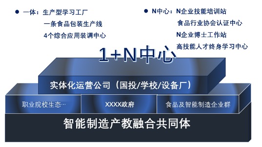 江苏某公共实训基地生产型学习工厂