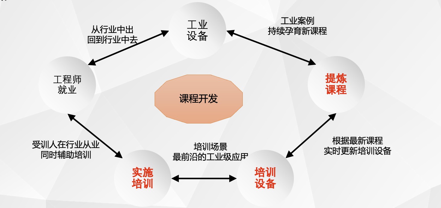 课程开发流程图