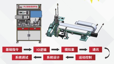 西门子PLC应用培训设备
